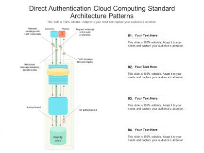 Direct authentication cloud computing standard architecture patterns ppt powerpoint slide