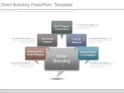 Direct branding powerpoint templates