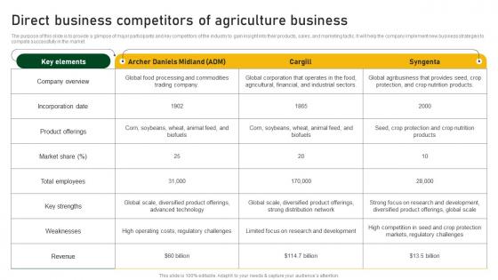 Direct Business Competitors Of Agriculture Business Farm And Agriculture Business Plan BP SS