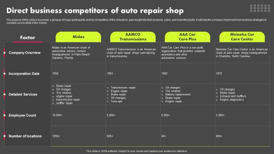 Direct Business Competitors Of Auto Repair Shop Business Plan BP SS