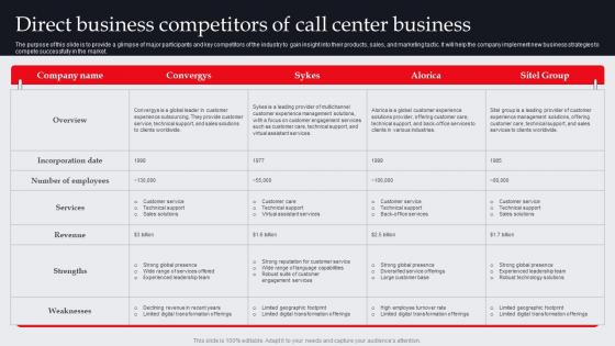 Direct Business Competitors Of Call Center Business It And Tech Support Business Plan BP SS