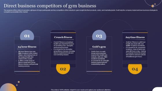 Direct Business Competitors Of Gym Business Wellness Studio Business Plan BP SS