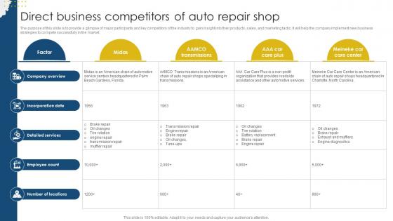 Direct Business Competitors Sample Meineke Car Care Center Business Plan BP SS