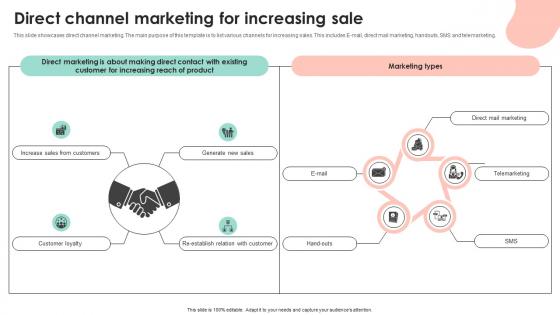 Direct Channel Marketing For Increasing Sale