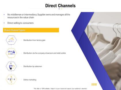 Direct channels ppt powerpoint presentation summary graphics example