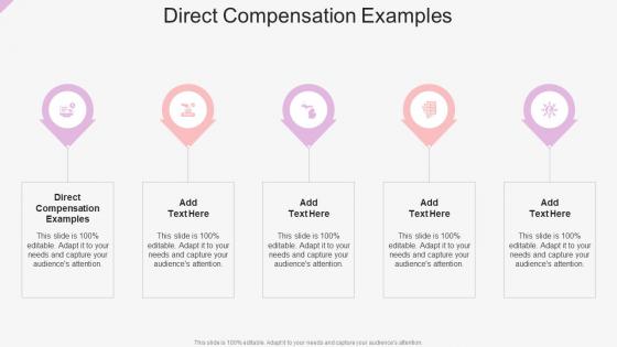 Direct Compensation Examples In Powerpoint And Google Slides Cpb