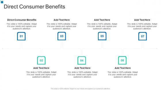 Direct Consumer Benefits In Powerpoint And Google Slides Cpb
