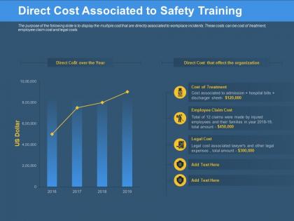 Direct cost associated to safety training associated ppt powerpoint presentation layouts diagrams