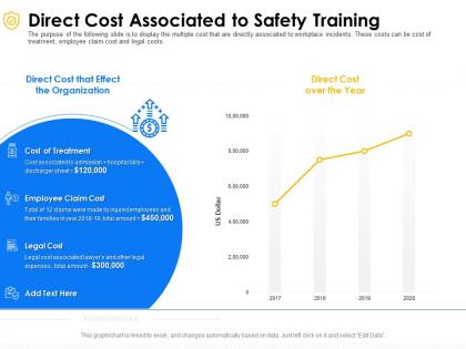Direct cost associated to safety training employees ppt powerpoint presentation file layouts
