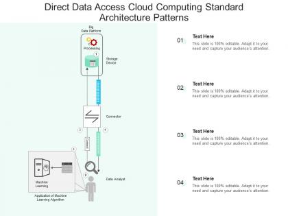 Direct data access cloud computing standard architecture patterns ppt presentation diagram