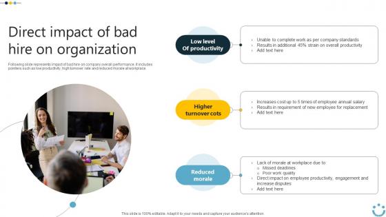 Direct Impact Of Bad Hire On Organization Implementing Digital Technology In Corporate