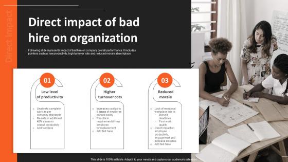 Direct Impact Of Bad Hire On Organization Recruitment Strategies For Organizational