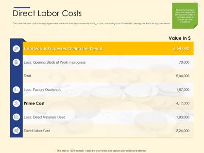 Direct labor costs progress ppt infographics example topics