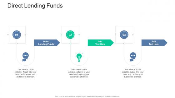 Direct Lending Funds In Powerpoint And Google Slides Cpb