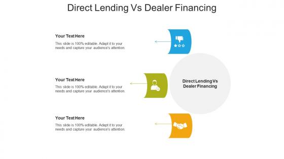 Direct lending vs dealer financing ppt powerpoint presentation slides picture cpb