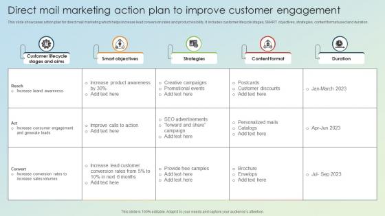 Direct Mail Marketing Action Plan To Improve Customer Engagement