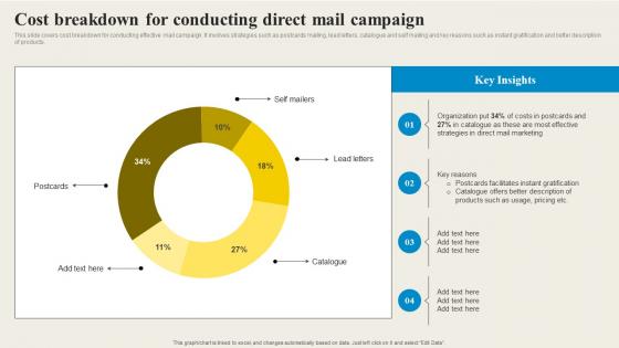 Direct Mail Marketing Cost Breakdown For Conducting Direct Mail Campaign