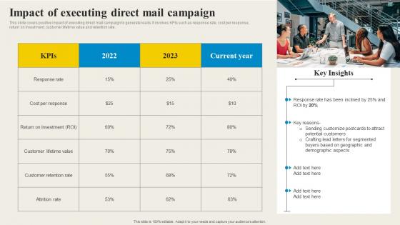 Direct Mail Marketing Impact Of Executing Direct Mail Campaign Ppt Ideas Microsoft