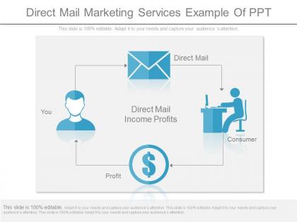 Direct mail marketing services example of ppt