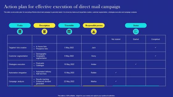 Direct Mail Marketing Strategies Action Plan For Effective Execution Of Direct Mail Campaign