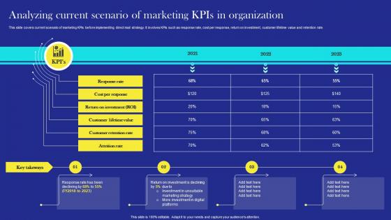 Direct Mail Marketing Strategies Analyzing Current Scenario Of Marketing Kpis In Organization