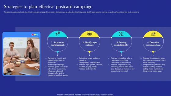 Direct Mail Marketing Strategies Strategies To Plan Effective Postcard Campaign