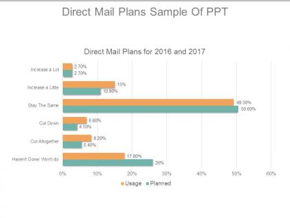 Direct mail plans sample of ppt
