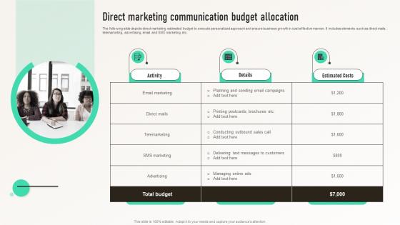 Direct Marketing Communication Budget Allocation Integrated Marketing Communication MKT SS V