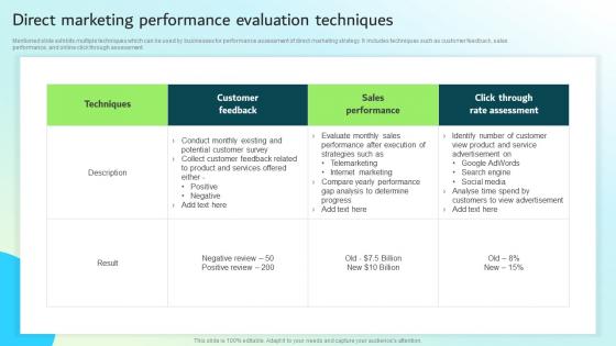 Direct Marketing Performance Evaluation Strategic Guide For Integrated Marketing