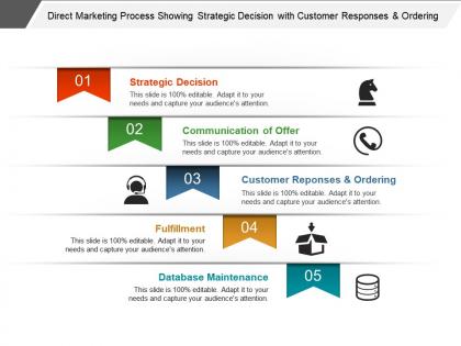 Direct marketing process showing strategic decision with customer responses and ordering