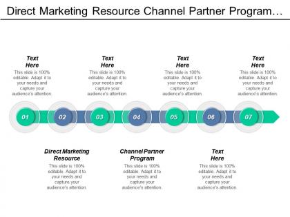 Direct marketing resource channel partner program quadrant marketing cpb