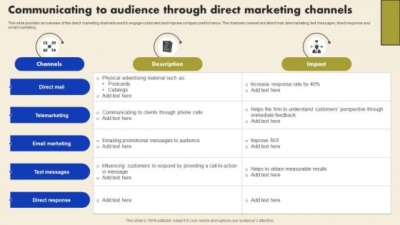 Direct Marketing To Build Strong Communicating To Audience Through Direct Marketing Channels