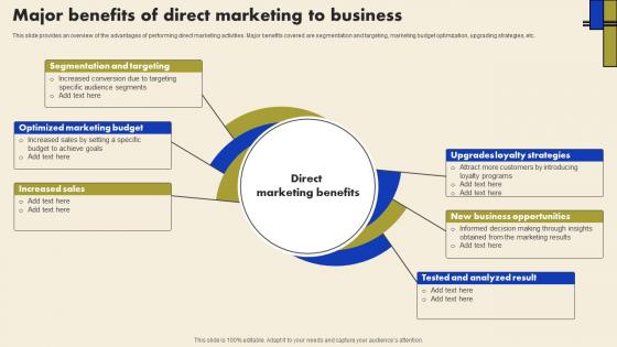 Direct Marketing To Build Strong Major Benefits Of Direct Marketing To Business