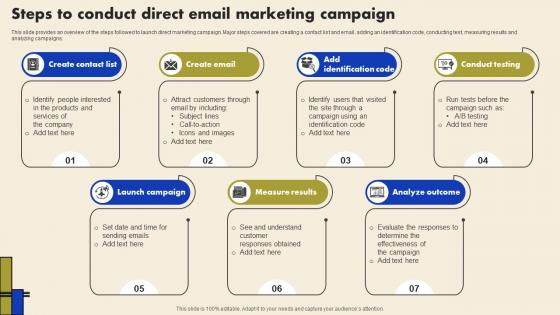 Direct Marketing To Build Strong Steps To Conduct Direct Email Marketing Campaign
