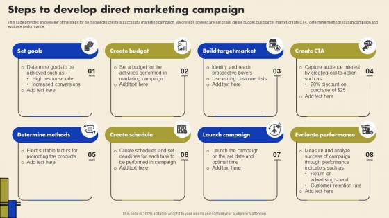 Direct Marketing To Build Strong Steps To Develop Direct Marketing Campaign