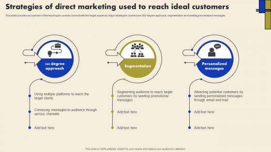 Direct Marketing To Build Strong Strategies Of Direct Marketing Used To Reach Ideal Customers