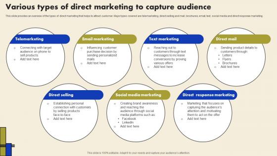 Direct Marketing To Build Strong Various Types Of Direct Marketing To Capture Audience