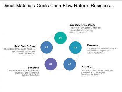 Direct materials costs cash flow reform business infrastructure true