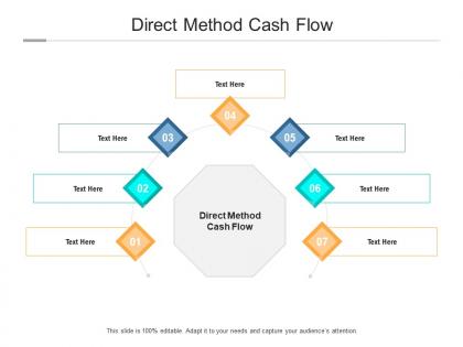 Direct method cash flow ppt powerpoint presentation outline example topics cpb