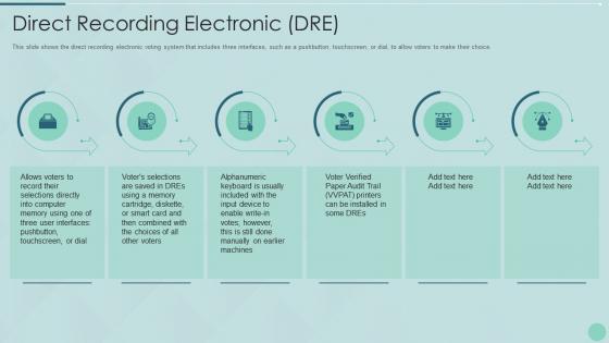 Direct recording electronic dre voting system it ppt structure
