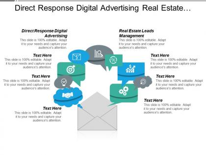 Direct response digital advertising real estate leads management cpb