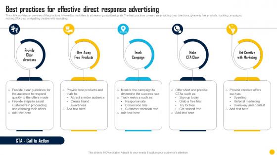 Direct Response Marketing Channels Used To Increase Best Practices For Effective Direct Response MKT SS V