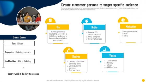 Direct Response Marketing Channels Used To Increase Create Customer Persona To Target Specific Audience MKT SS V