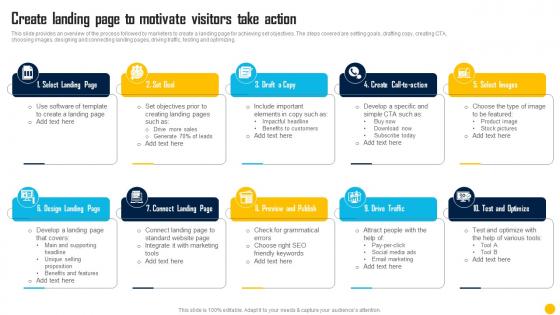 Direct Response Marketing Channels Used To Increase Create Landing Page To Motivate Visitors Take Action MKT SS V