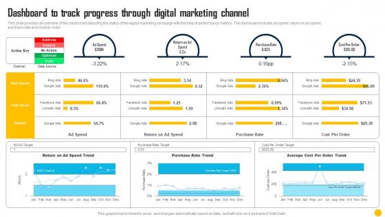 Direct Response Marketing Channels Used To Increase Dashboard To Track Progress Through Digital MKT SS V