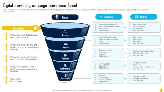 Direct Response Marketing Channels Used To Increase Digital Marketing Campaign Conversion Funnel MKT SS V