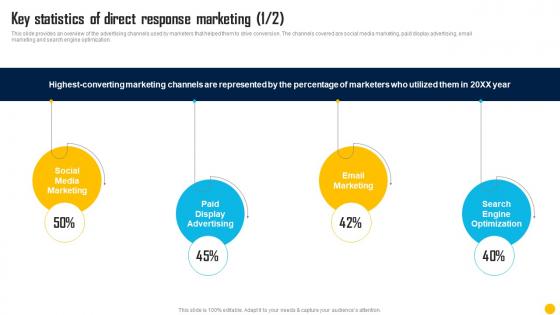 Direct Response Marketing Channels Used To Increase Key Statistics Of Direct Response Marketing MKT SS V