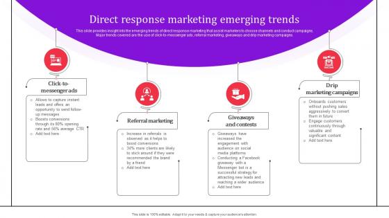 Direct Response Marketing Emerging Trends Direct Response Advertising Techniques MKT SS V