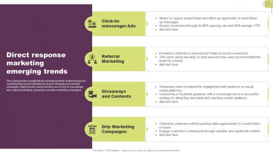 Direct Response Marketing Emerging Trends Guide To Direct Response Marketing