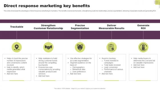 Direct Response Marketing Key Benefits Guide To Direct Response Marketing